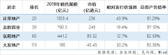  赴港上市一年后，这些房企仍在规模扩张之路上继续狂奔……