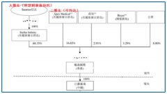 中国最牛夫妻！各自有公司，总值超5100亿！为啥被狠狠吐槽？