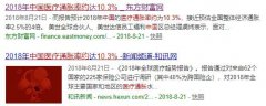 去年医疗通胀10.3%，A股喝酒吃药全是通胀！卖房看病将是悲剧