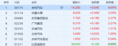 港股复盘：华润置地跌近8%，51信用卡复牌反弹13%