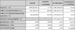 东方财富（300059.SZ）Q3净利大增116%，“变现”生意真那么好做吗？