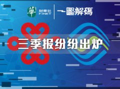 一图解码：中国移动＆中国联通三季报纷纷出炉