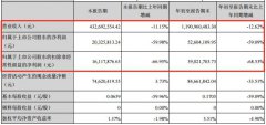 百年老店全聚德滑铁卢!业绩股价腰斩再腰斩 公司坏了还是时代变了?