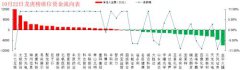 龙虎榜揭秘：科技股再次受到游资关注