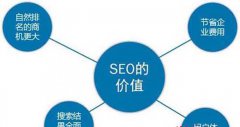 做SEO工作是否需要参加SEO培训