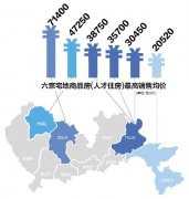 深圳史上最大规模“双限双竞”！6宗宅地连拍能否稳定市场预期？