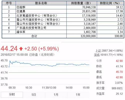 16万市值顶格申购，千禾味业、瑞尔特下周申购策略抢先看