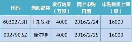 16万市值顶格申购，千禾味业、瑞尔特下周申购策略抢先看