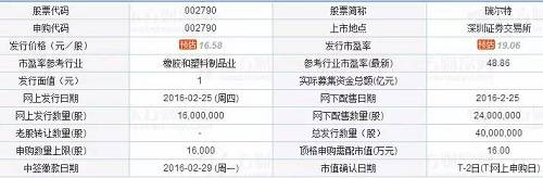 据瑞尔特招股说明书，该公司此次拟发行不超过4000万股，占发行后总股本的比例为25%，全部为公开发行新股，不安排公司股东公开发售股份。