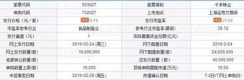 据千禾味业招股说明书，此次拟公开发行不超过4000万股（含4000万股），公司股东不在千禾味业公开发行新股的同时公开发售其持有的任何公司股份。发行后总股本不超过16000万股（含16000万股）。