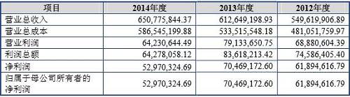 16万市值顶格申购，千禾味业、瑞尔特下周申购策略抢先看