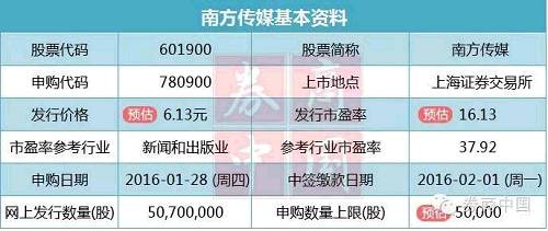 公司是广东省出版集团以主要经营性资产和业务发起设立的股份制公司。公司出版传媒以图书、报刊、音像制品、电子出版物、网络读物、框架媒体和其它媒介产品的编辑、出版、代理、批发及零售，书报刊印刷、包装装潢印刷、印刷物资销售、出版物进出口、版权贸易为主要业务。公司是促进广东省文化产业发展，深化文化体制改革，提升文化软实力的重大成果，是广东省第一家彻底实现整体股份制改造的文化企业。