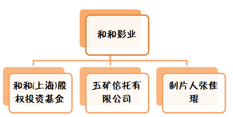 《美人鱼》票房直奔30亿 星爷你后悔签“保底发行”了吗