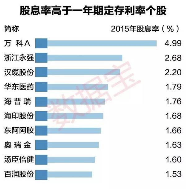 这些深港通受益股你知道吗？