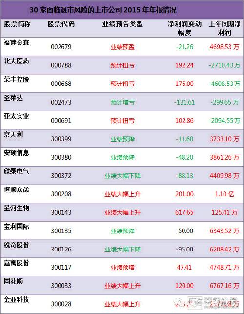 扒一扒"不死鸟"*ST博元的前世今生 其实还有30多家在排队...|摩尔金融