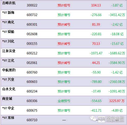 扒一扒"不死鸟"*ST博元的前世今生 其实还有30多家在排队...|摩尔金融