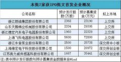 2016年4月7只新股申购发行一览表 IPO批文(打新攻略)