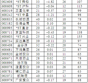 “壳”资源走俏 四招狙击掘金