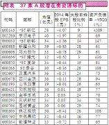 壳资源概念股再度走俏 掘金四类壳资源个股