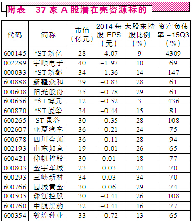 “壳”资源走俏 四招狙击掘金