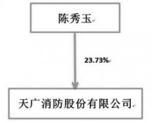 天广消防股份有限公司公告(系列)