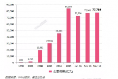 一季度公募资产缩水逾6000亿 偏股型基