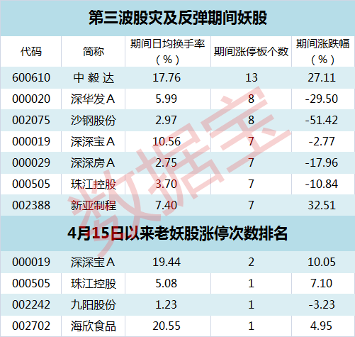 股灾以来妖股都在这里 这会又要接力暴涨了？