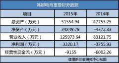 韩都衣舍来新三板：淘宝店起家 年入13亿估值25亿