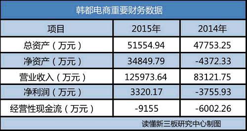 送走都教授，迎来宋仲基，韩剧火的那是一塌糊涂。而每当一部韩剧火起来时，韩流的气息就会多一点飘荡在我大中国的天空，什么衣服啊，饰品啊，鞋子啊……淘宝上的韩剧同款永远是那么受小女生欢迎。