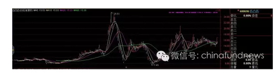 最后，基金君还要老古董卫道士样一把。经济下行，人民群众不能一味沉溺于虚拟的搞，什么互联网金融（好多骗钱啊），游戏影视VR啊，虽然游戏影视满足了人民群众的文化生活需求啊，但天天游戏好么，哪个家长会希望自己小孩天天玩游戏啊，还要充钱啊，既要财又要命啊（时间）。影视这个东西，优秀作品是要有的，但一窝蜂搞些乱七八糟也不好啊。