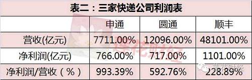 揭秘被顺丰借壳的鼎泰新材：低调的壳容易遇上“高富帅”？