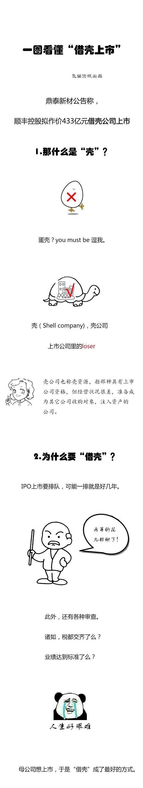 一图读懂：顺丰A股借壳上市