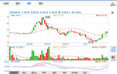 从上市到宣布私有化方案 万达短短16个月经历了什么