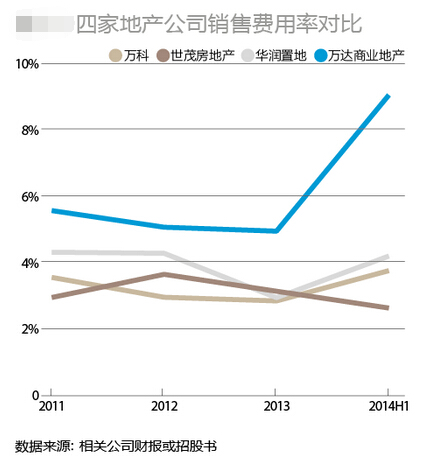 从上市到宣布私有化方案 万达短短16个月经历了什么？