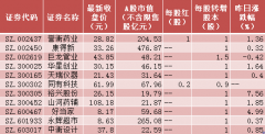 英洛华大涨近60%引领填权行情 11股近日除权引关注