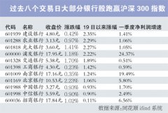 银行板块成A股“托举哥” 建设银行股价悄悄八连阳