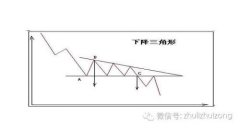 散户纵横A股的必杀技，下降三角形突破战法！