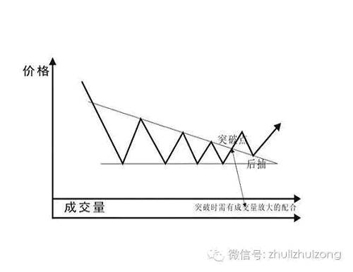 散户纵横A股的必杀技，下降三角形突破战法！