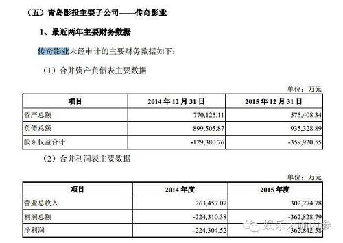 万达院线对传奇影业连年亏损的解释是被收购管理层加速行驶期权导致非现金股权激励费用大幅增加、当年广告宣发成本较高以及对部分资产计提减值。