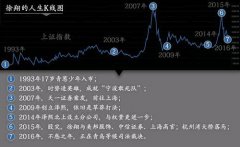 徐翔股灾内幕：谁推动私募一哥走向悬崖