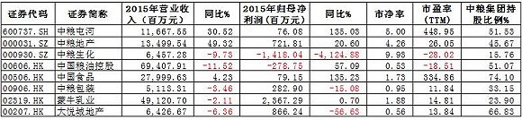 数据来源：wind， 界面新闻研究部整理