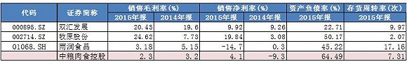 数据来源：wind，界面新闻研究部整理