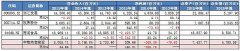 中粮集团第9家上市公司即将诞生 但业绩也太让人揪心了