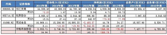 数据来源：wind， 界面新闻研究部整理