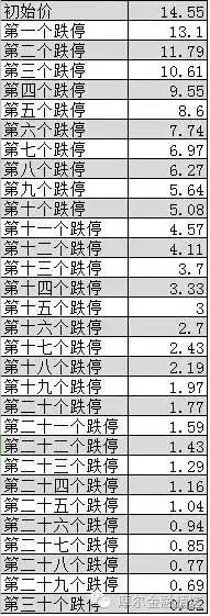 深交所在欣泰电气股票停牌后15个交易日内作出是否暂停股票上市的决定。深交所作出终止上市决定，时间点为：在证监会作出行政处罚决定、移送决定起的12个月期限届满前的15个交易日内。