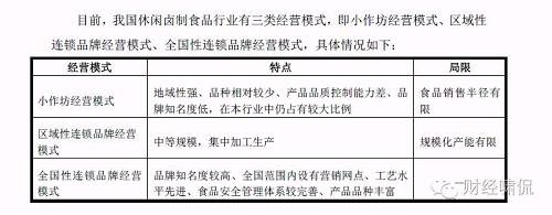 能与绝味食品构成竞争的对手并不多，主要是煌上煌、周黑鸭、久久Y和紫燕，门店分别约为2500家、600家、1000家和1500家。