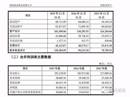 绝味鸭脖一年卖29亿 门店7172家 但市场占有率不到2%