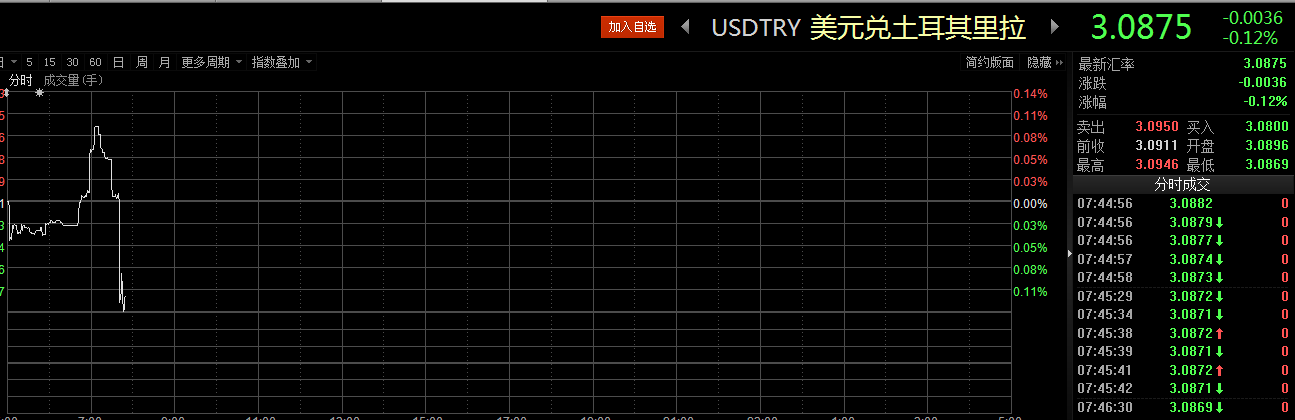 更多港股资讯，关注港股挖掘机