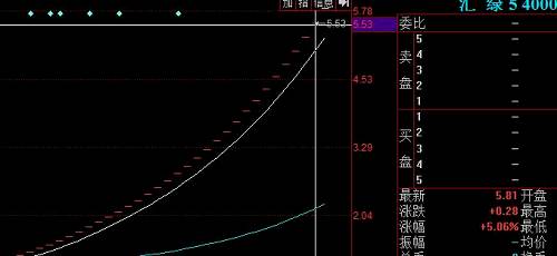 老三板画风逆天突变 别忘了野百合也有春天