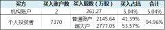 为何被割的总是散户 万科A复牌497万笔订单中的秘密